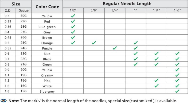 Disposable Sterile CE Certificated Syringe Hypodermic Needle