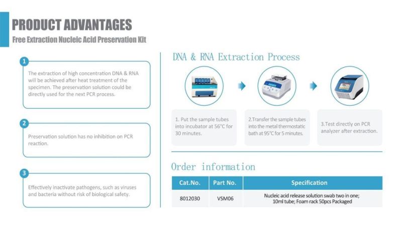 Free Extraction Nucleic Acid Preservation Kit Equipment One Step Rapid Antigen Igg Igm Test Kit PCR Rapid Test Kits