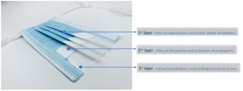 Disposable Medical Face Mask 3 Layers Non Woven Medical Mask