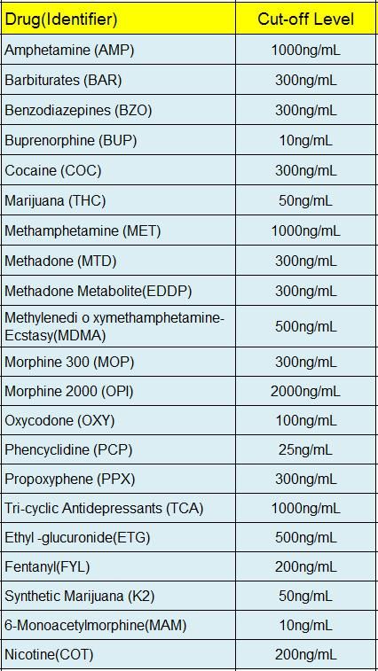 FDA CE Certificate Rapid Drug Test Thc Testing Kit Urine Home Panel Tests