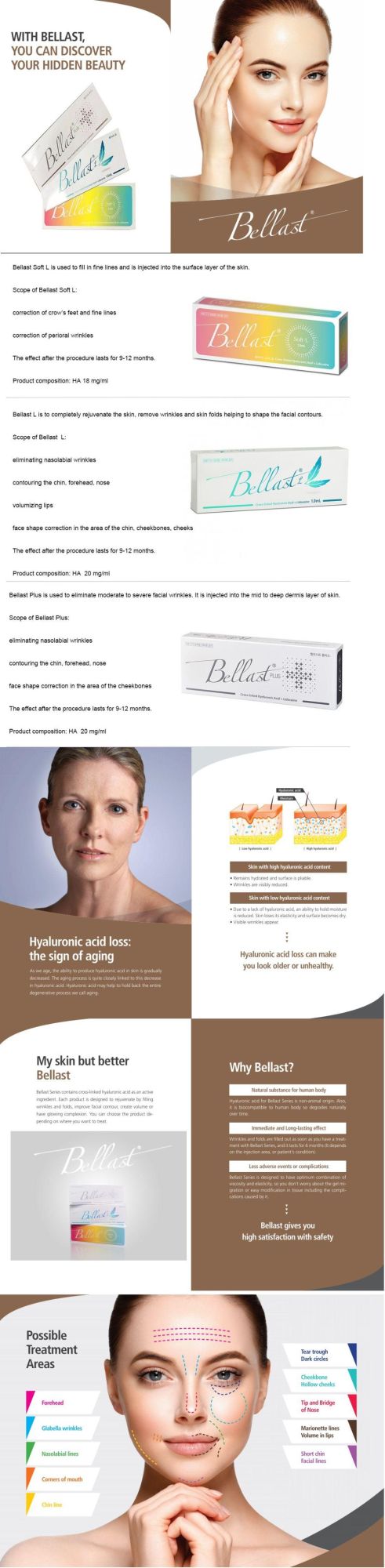 Bellast Dermal Filler Hyaluronic Acid Injections Crosslinked Hyaluronic Acid Gel Injection for Lips and Face