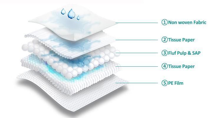 Health Disposable Baby Care Underpad, Waterproof Absorbing Nappy Pad