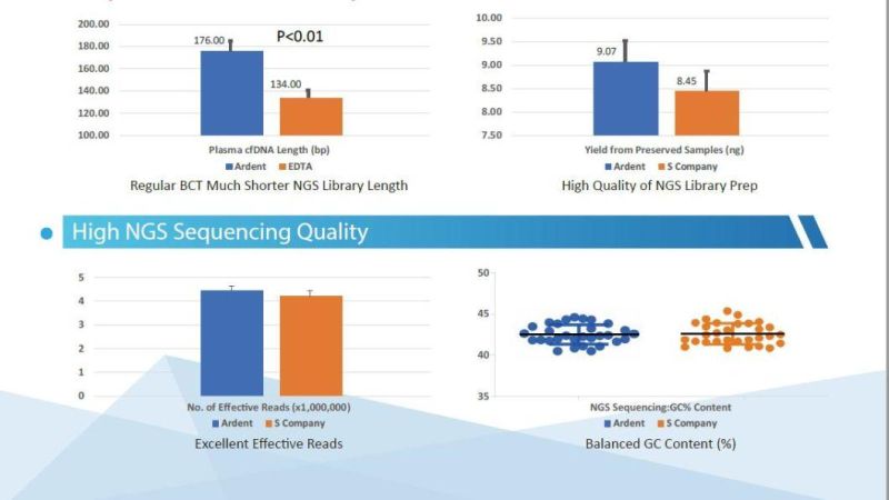 Disposable Medical Consumable for Lab or Hospital Cell-Free DNA Blood Collection Tubes