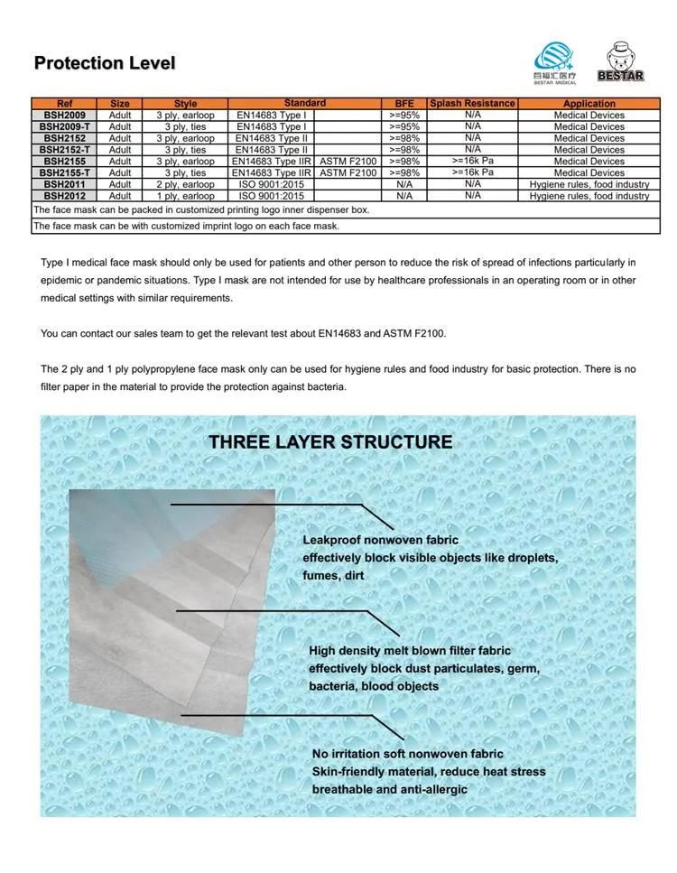 CE Certified Nonwoven Disposable Type Iir En14683 Bfe99% Fluid Resistant Surgical Medical Face Mask with Earloop China