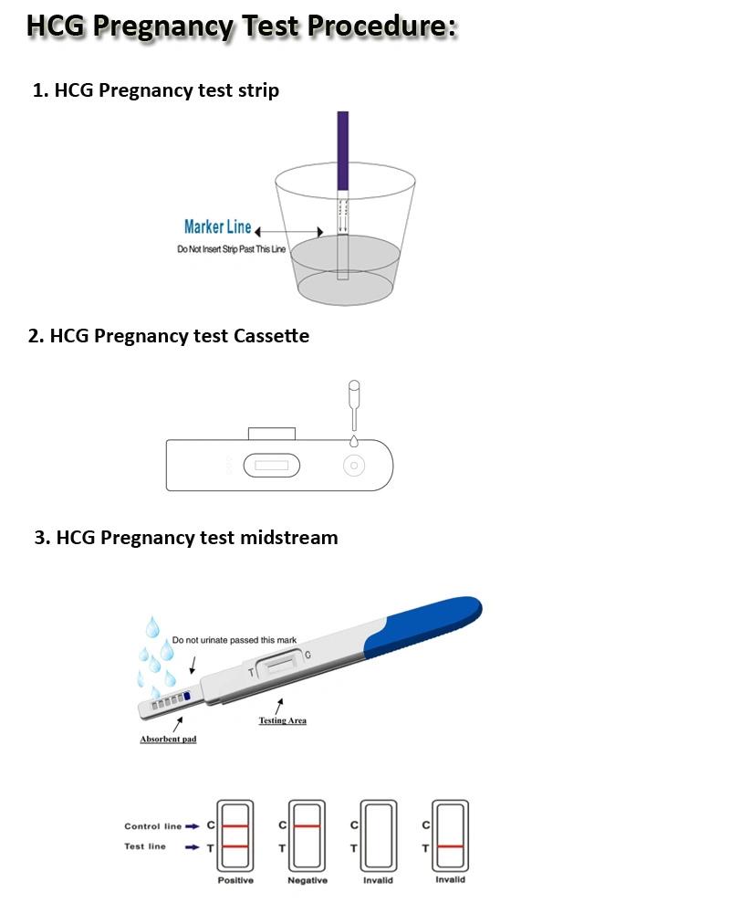 Ovulation Tests Pregnancy Test Strips, Home Urine Fertility and Ovulation Test Strip