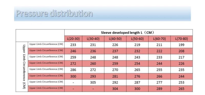 Latex-Free Silicone Elastic Ring Disposable Sterile Exsanguinating Tourniquet Cuff for Bloodless Limb Surgery Orthopedic Non-Pneumatic Equipment