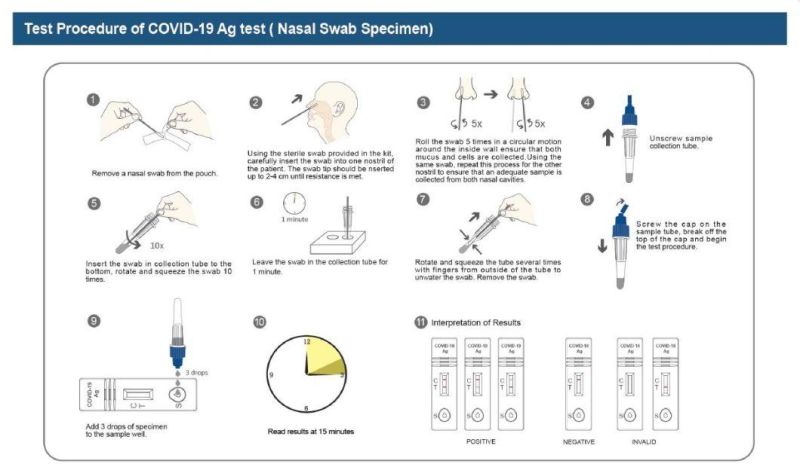 Rapid One Step AG Igg/Igm Antigen in Vitro Diagnostic Ivd Home Use Coviid 19 Core Tests Self-Test Kit Cassette Swab