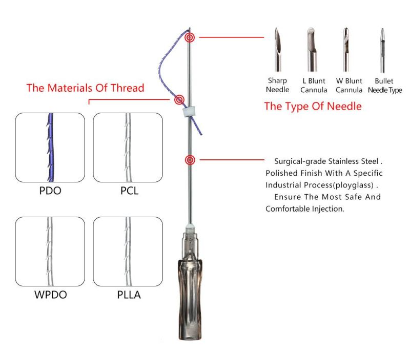 Pdo Threads 29*380mm for Double Chin Under Skin Tightening Treatment Procedure