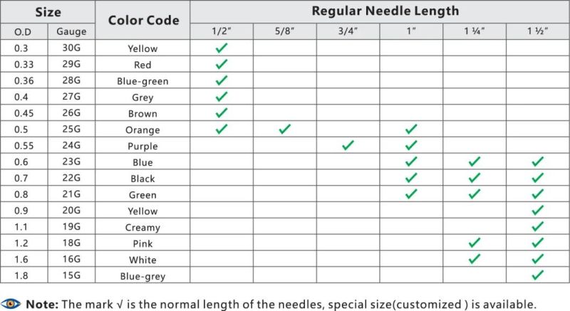 Medical Disposable Hypodermic Needle CE Certification