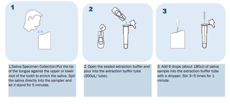 Medical Supply Fast Testing Antigen Rapid Test Kit Saliva