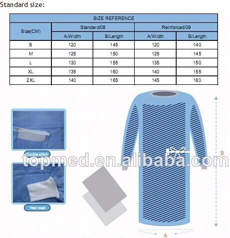 Factory Supplier Medical Surgical Gown Scrub S/M/L/XL/XXL Customize