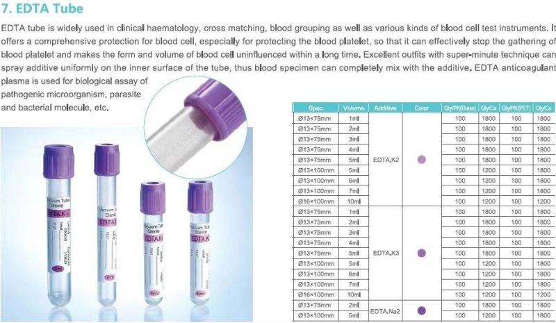 Medical Vacuum Blood Collection Tube for Pet or Glass