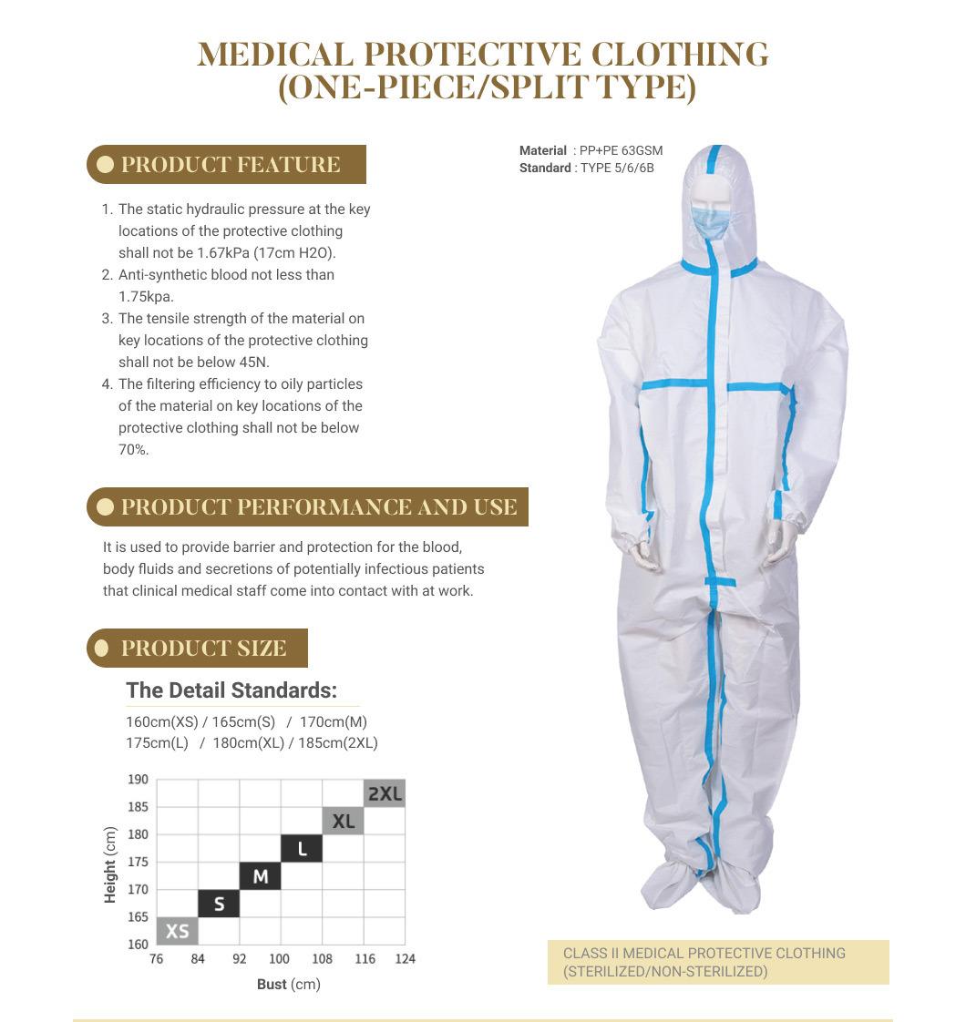 Wholesale Anti-Bacteria Fluid-Resistant Sterile Protective Clothing Disposable Isolation Gown