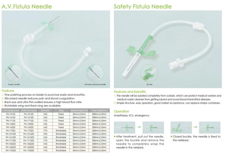 High Quality 15g 16g 17g Disposable Sterile Dialysis AV/Safety Fistula Needle for Toxuria