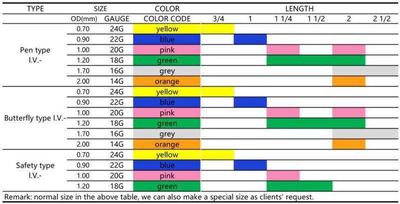 Medical Disposable Sterile IV Catheter/Cannula, Pen/Butterfly (Wing) /Safety Type, with/Without Injection Port, 14G-24G