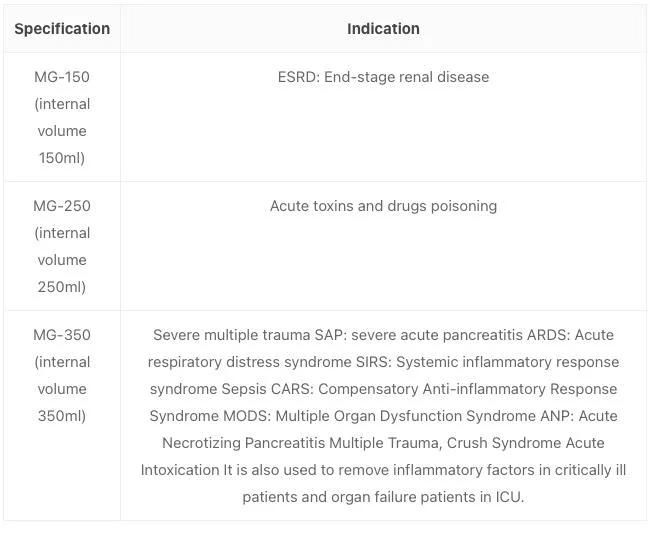 Hemoperfusion Cartridge (ESRD)