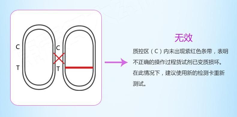 Gastric Helicobacter Pylori HP Test Card Kit 1 Box + 1 Box Wanfu Stool Occult Blood Test Reagent Stool Self-Test Card