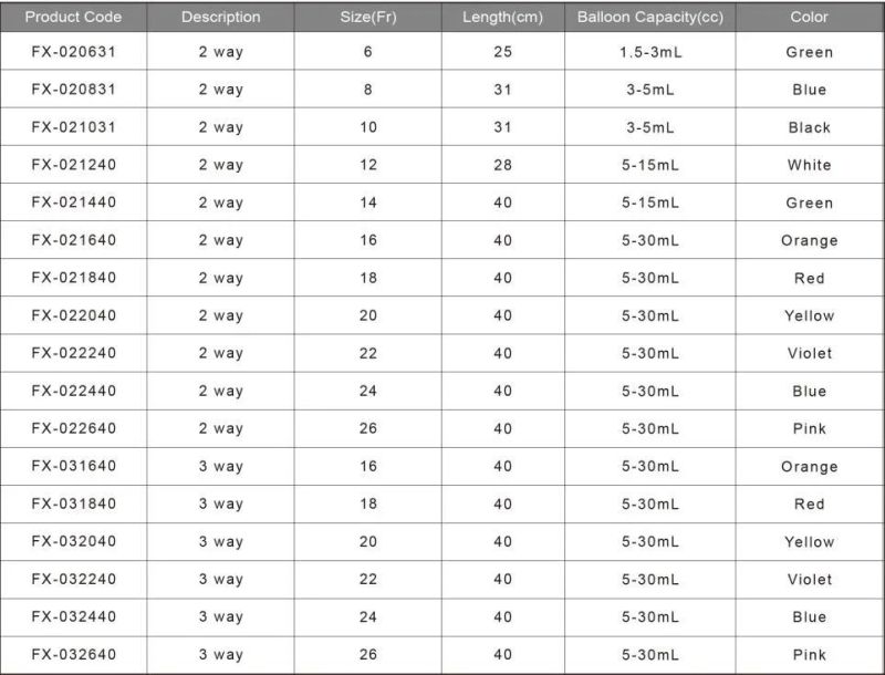 High Quality 3 Ways Medical Female Urinary Catheter Set