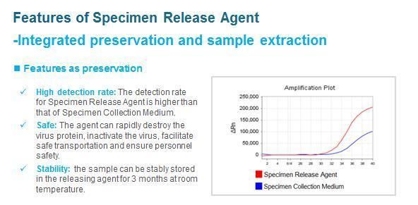 One Step Rapid Nucleic Acid Extraction and Release Agent for PCR Machine