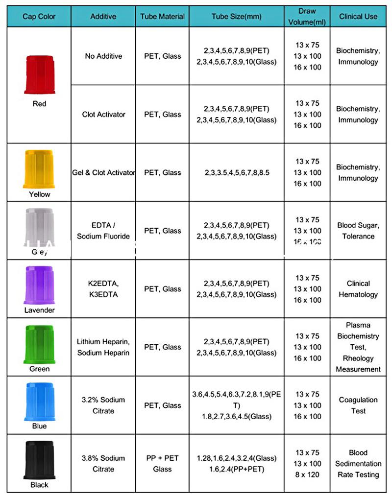 EDTA Blood Collection Tube with Different Size