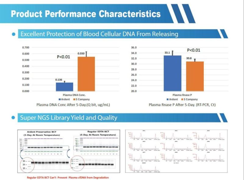 Disposable Medical Consumable for Lab or Hospital Cell-Free DNA Blood Collection Tubes