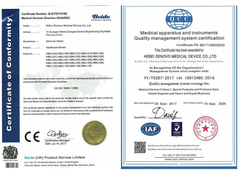 Hemostatic Bandage of Single-Handed Operation