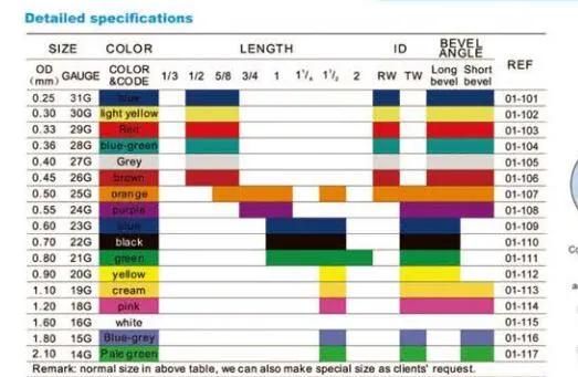 Hyperdermic Disposable Safety Needles with Different Sizes