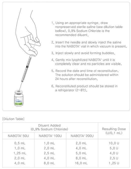 Hot Selling Korea Botulax Meditoxin Nabota Innotox Rentox Bienox Finetox 50units 100units for Anti Wrinkles