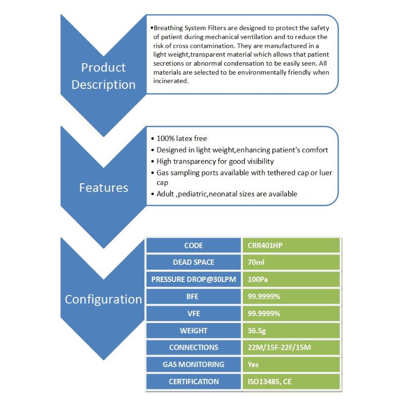 High Efficiency Disposable Breathing Filter HEPA for ICU