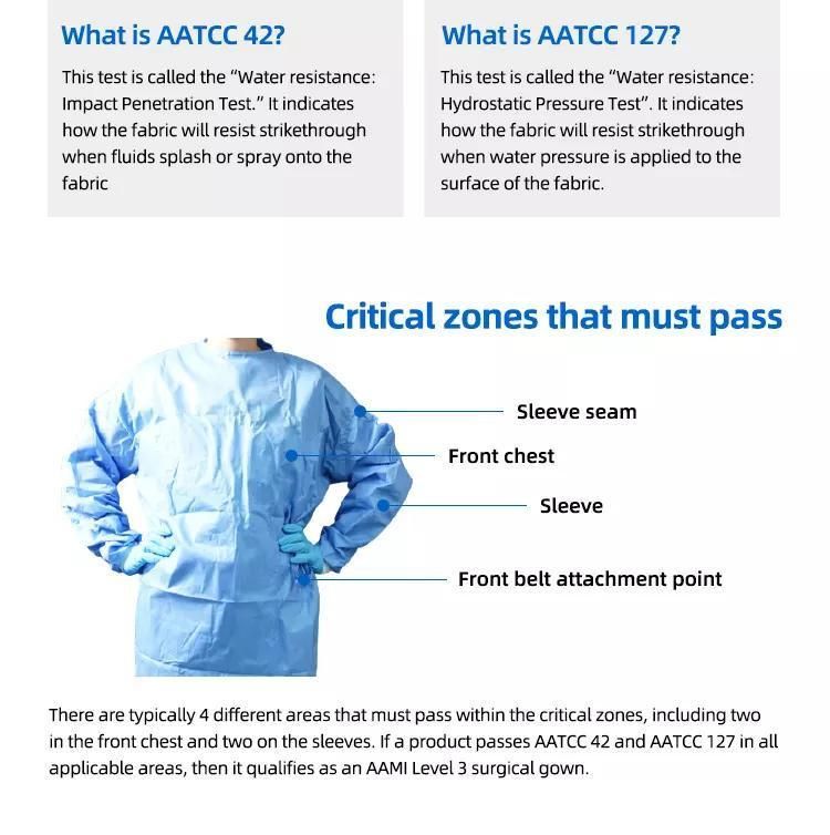 SGS AAMI Level Surgical Pack Sterile Disposable Hospital Gowns with Logo Printing