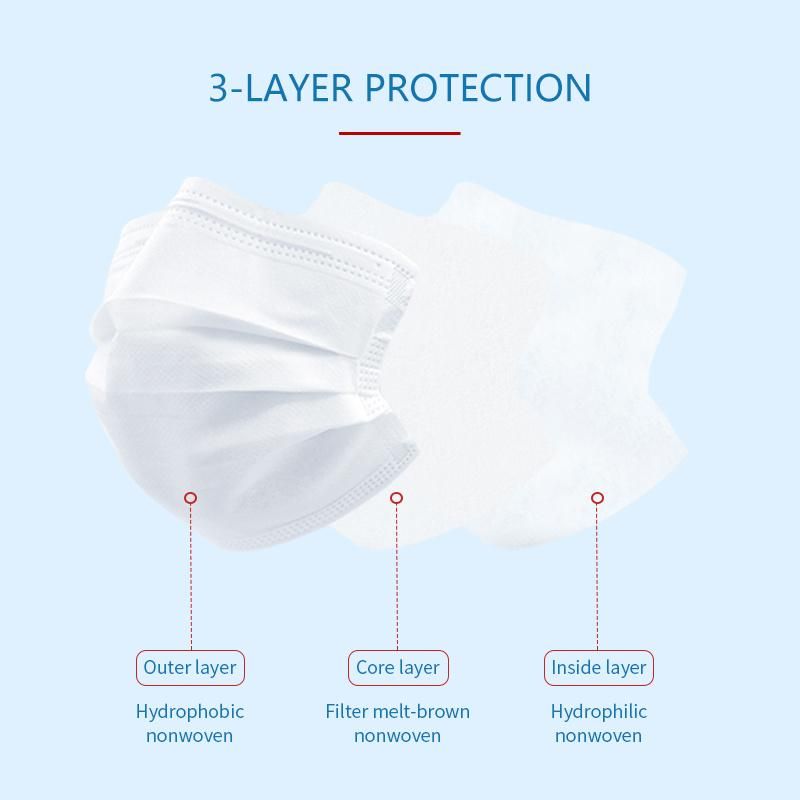 Disposable Protective Face Mask 3ply CE En14638