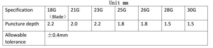 Disposable Sterile Safety Blood Lancet with Cheap Price