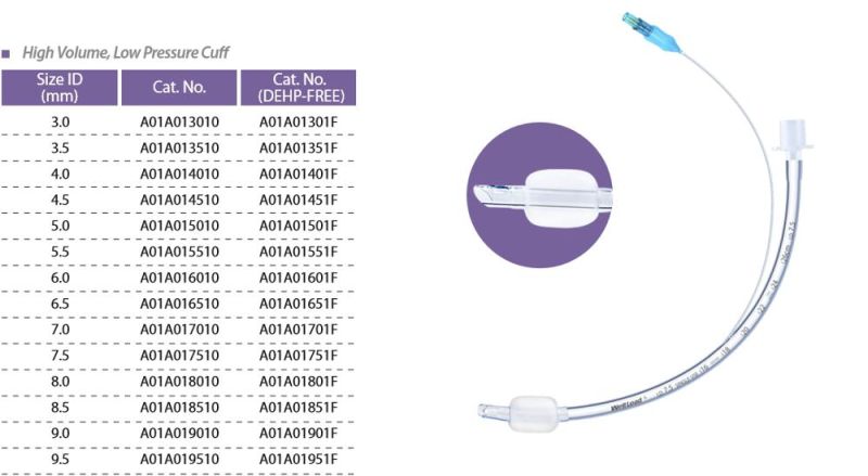 Endotracheal Tube with High Volume Low Pressure Cuff