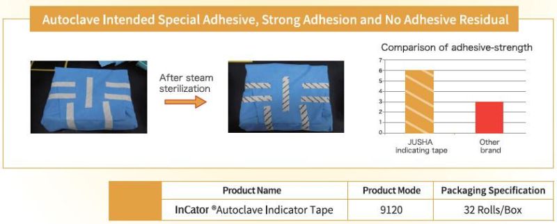 Jusha Dental Steam Sterilizer Label, Autoclave Indicator Tape, Sterilization Indication, PVC Tape