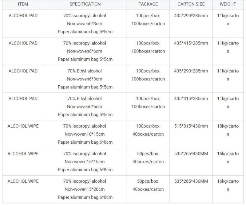 OEM Sterile Non-Woven Alcohol Cleaning Pads for Individual Hospital Use