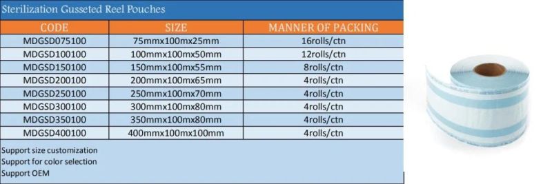 Self Sealing Sterilization Pouches for Medical Consumables