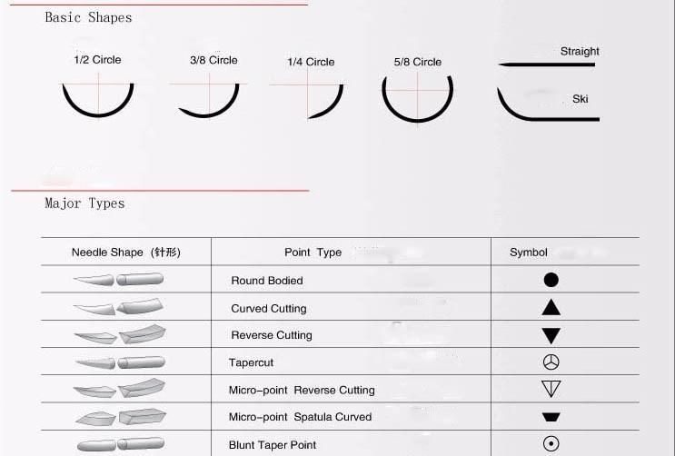 Non-Absorbable Suture Polyester Braided