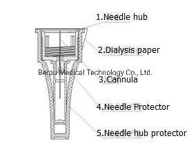 Berpu Eo Sterile Insulin Pen Needle Diabetic Pen Needle Insulin Needle Pen Needle for Diabetes with Size 29g 30g 31g 32g 33G 34G CE ISO FDA Certificates