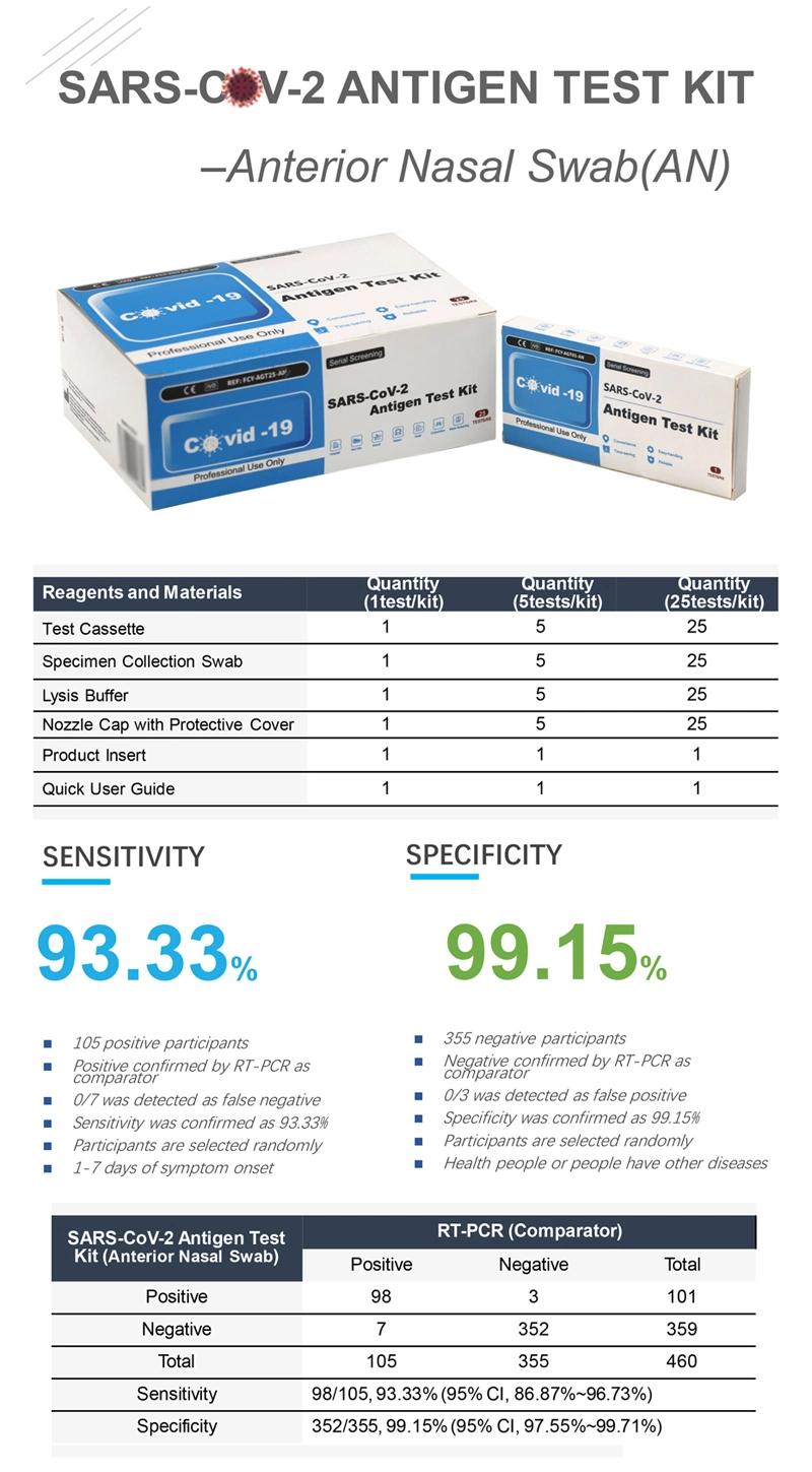 Custom Available C19 Antigen Rapid Swab Test Kit Antigen Rapid Home Diagnostic Test