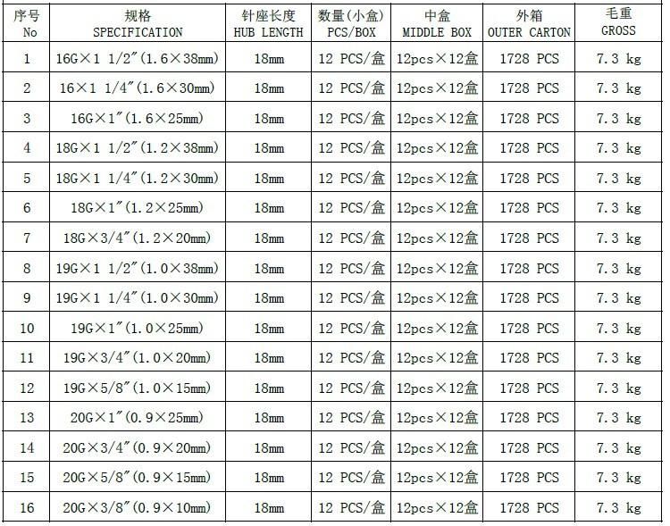 High Quality Custom Sized Veterinary Needles Stainless Steel Veterinary Injection Needle