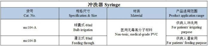 Medical Apparatus Disposable Syringe