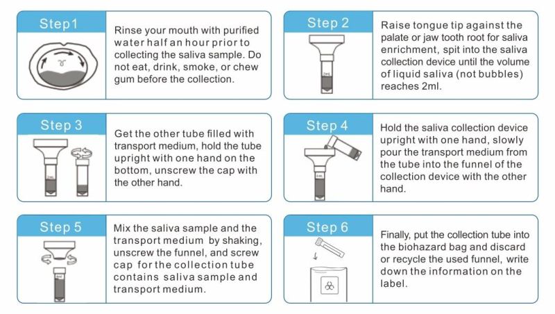 Rapid Diagnostic Kit Genetic Test Kit Saliva Collection Kit