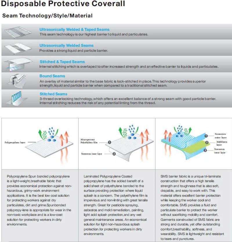 Type 3/4/5/6 Disposable Nonwoven PE Laminated Coverall