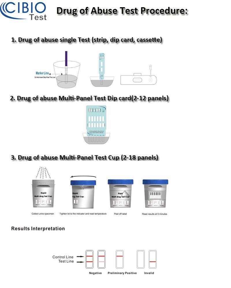 Drug Overdose or Abuse Analysis Cup with Highest Cutoff Level