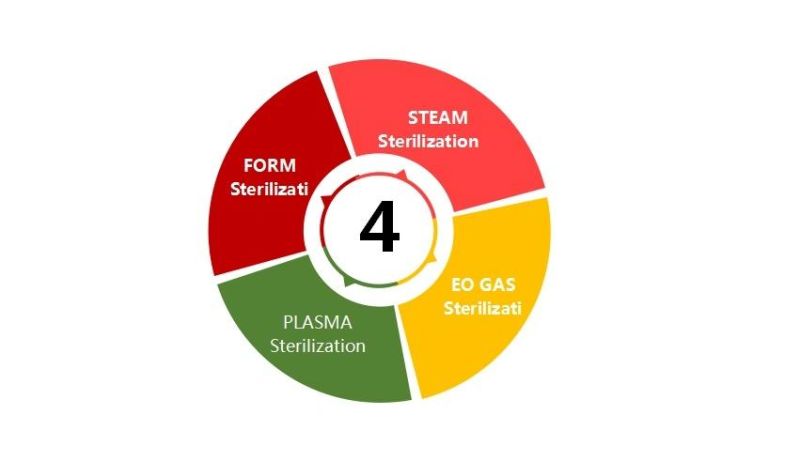 Sterilization Indicator Masking Tapes Eo Gas/Form/Plasma/Steam