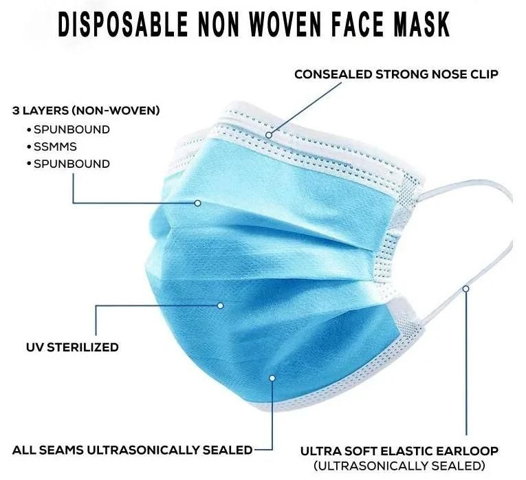 Wholesale Disposable 3ply Breathable Surgical Mask with En 14683: 2009