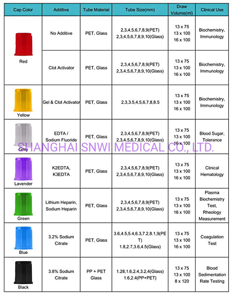 Disposable Medical Supplies Purple Cap Vacuum Pet or Glass EDTA K2 K3 Blood Collection Tube with CE ISO Certificate