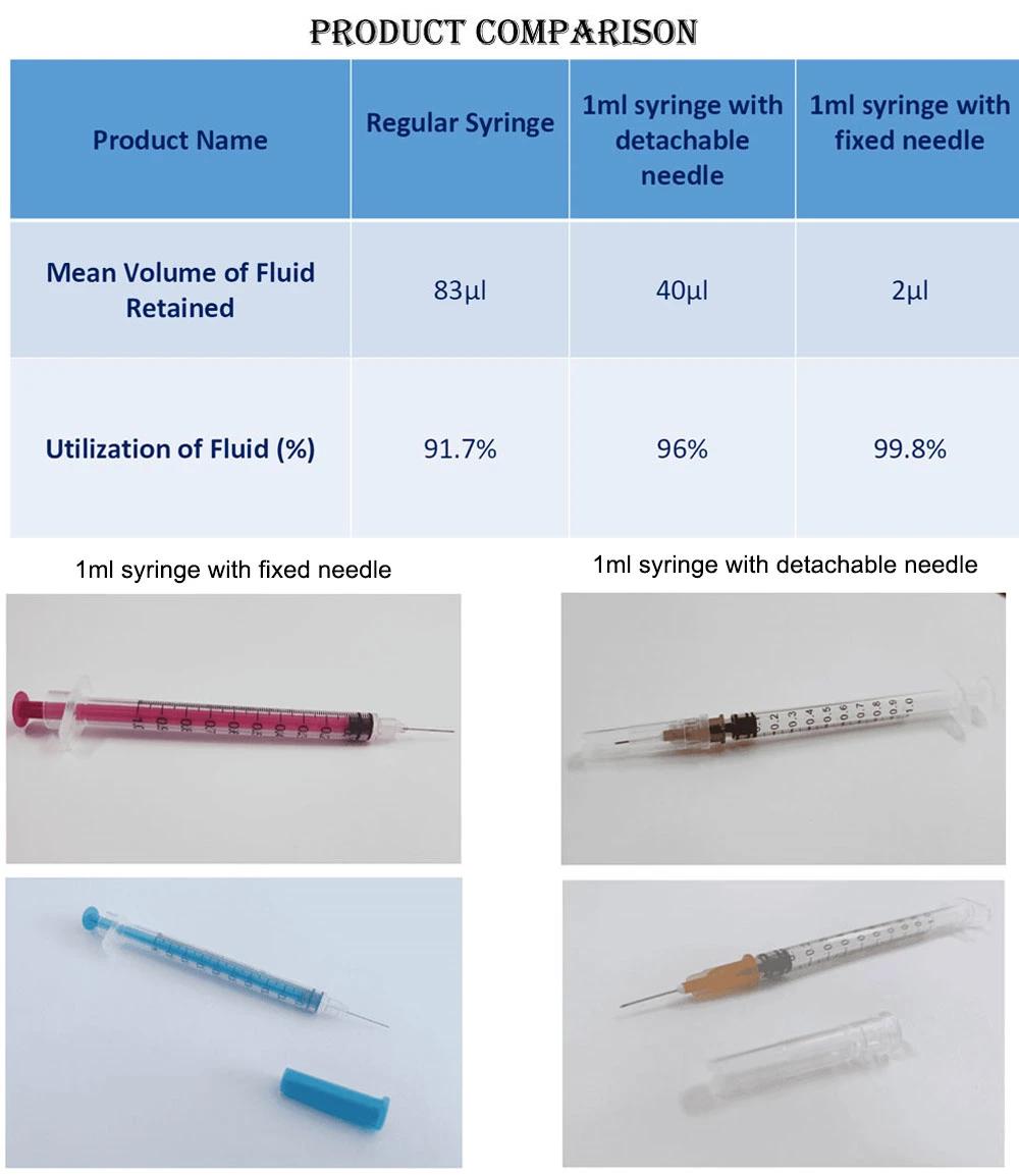 Best Price Plastic 3 Parts Sterile Disposable 1ml Syringe No Needle