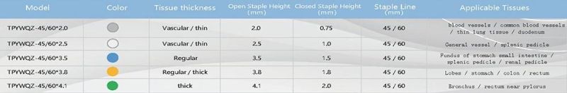 Fine and Stable Operation Medical Linear Cutter Stapler and Reloads for Laparoscopic with CE