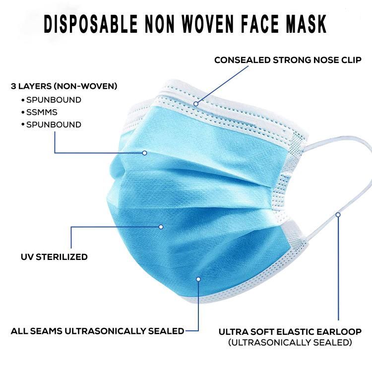 FDA Certified ASTM Level 3 Disposable Medical Supplies Non-Woven Protective Dental Facial Dust Surgical Face Mask for Hospital Use